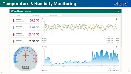 Monitoreo de dosificación industrial