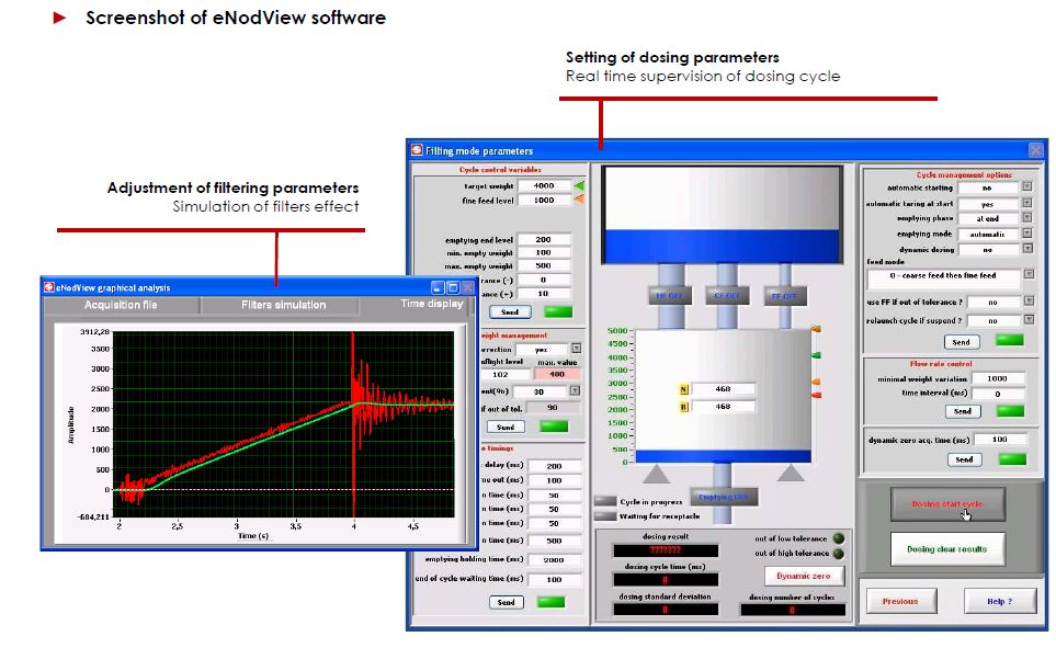 Monitoreo de dosificación industrial